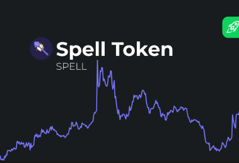spell token price prediction