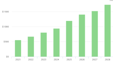 aave price prediction
