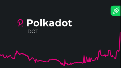 polkadot price prediction 2030