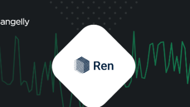 ren price prediction