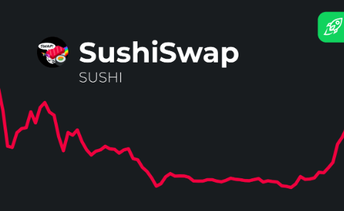 sushiswap price prediction