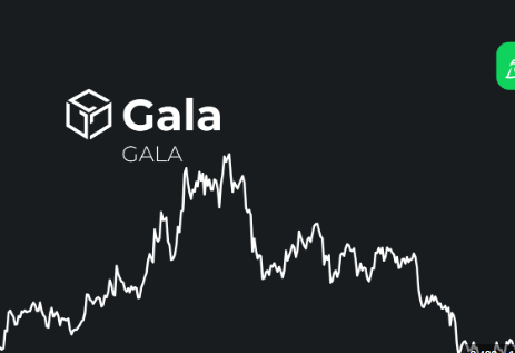 gala coin price prediction