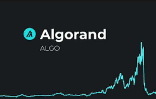 algorand price prediction 2030