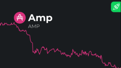 amp coin price prediction