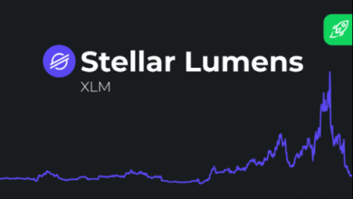 stellar lumens price prediction 2030