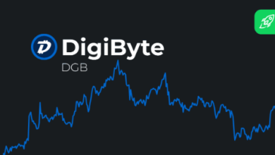 digibyte price prediction