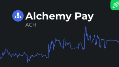ach price prediction