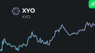 xyo price prediction 2025