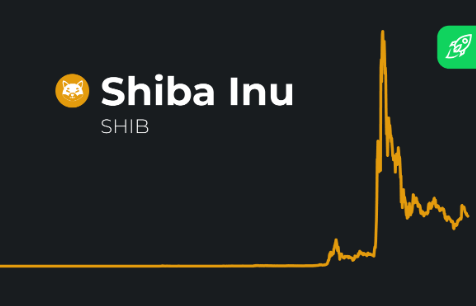 shiba inu coin price prediction calculator