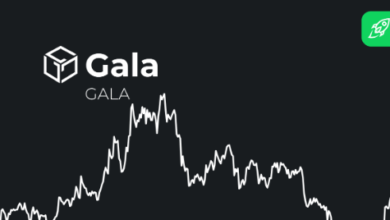 gala price prediction 2025