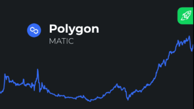matic price prediction 2030