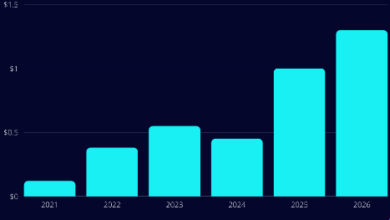 cumrocket price prediction
