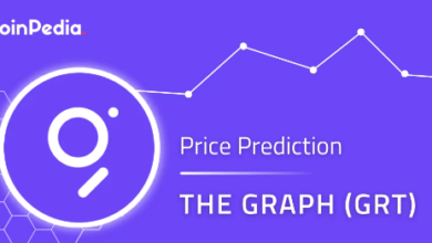 the graph price prediction