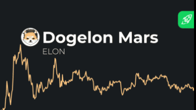 dogelon price prediction