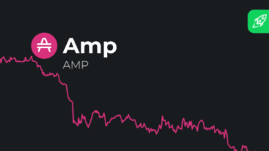 amp price prediction 2030
