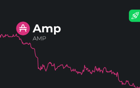 amp price prediction 2030