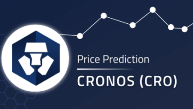 cro price prediction 2030