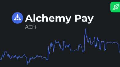 ach crypto price prediction