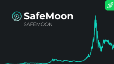 safemoon price prediction 2030