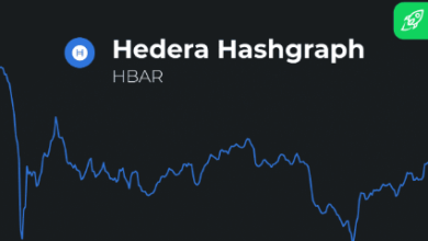 hbar price prediction 2030