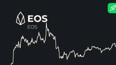 eos crypto price prediction
