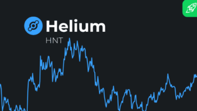 hnt price prediction