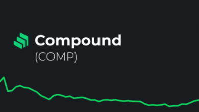 compound price prediction