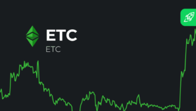 ethereum classic price prediction 2030