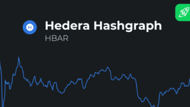 hbar price prediction 2025