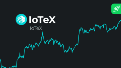 iotx coin price prediction