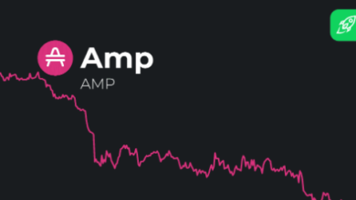 amp token price prediction