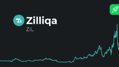 zilliqa price prediction
