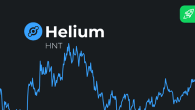 helium price prediction