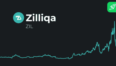 zil price prediction