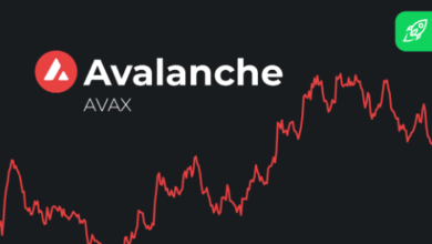 avax price prediction 2030
