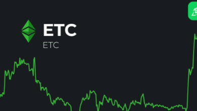 etc price prediction 2030