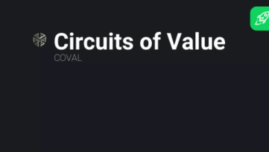 coval price prediction