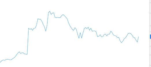 figs stock price prediction