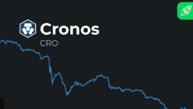 cro coin price prediction 2030