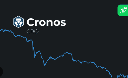 cro coin price prediction 2030