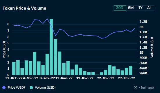 Nansen 1.4b Ethereum