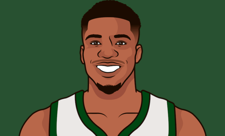 Animated:13j2cojcxru= Giannis Antetokounmpo