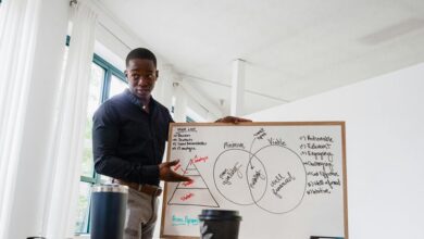 executive performance analysis summary