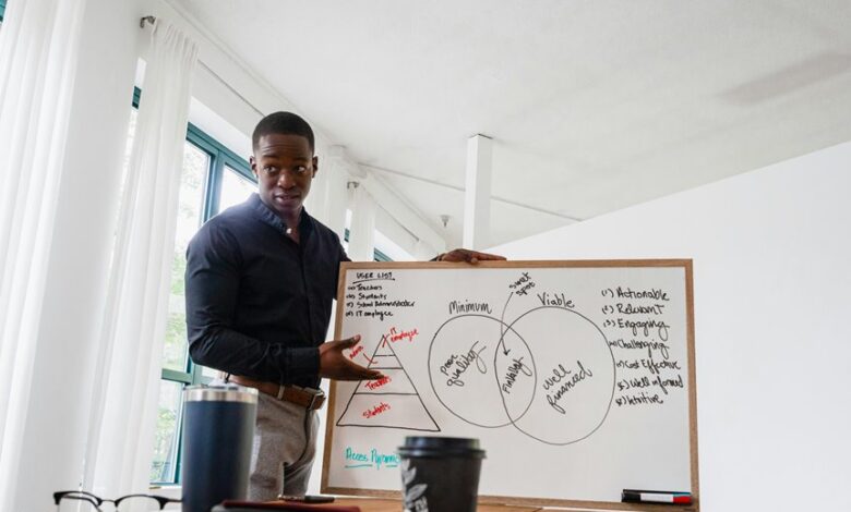 executive performance analysis summary