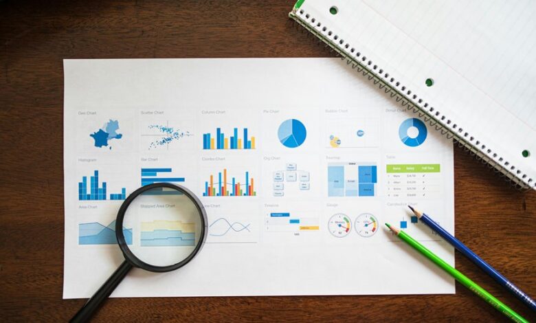 market evaluation of numbers