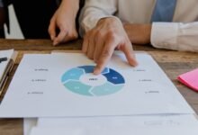 a simple guide summary steps